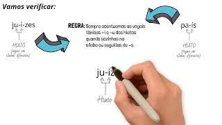 11  Exercício quotjuízes” e quotpaísquot são acentuados de acordo com regras de acentuação distintas [upl. by Micco]