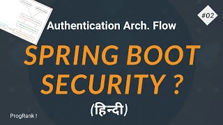 Spring Security Authentication Architecture Flow Deep Dive  Spring Security in Hindi  02 [upl. by Roz]