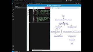 I made a demo that shows how to convert python code into a flowchart in vscode [upl. by Evander753]