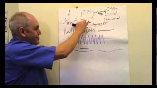 ECG Electrocardiogram EKG Lesson [upl. by Hasty]