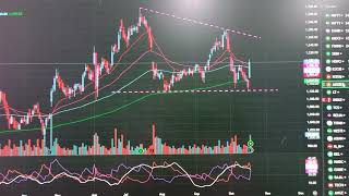 stock trading  bank Nifty fmcg auto Index [upl. by Lottie]