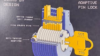 503 Works by Design “Unpickable” Adaptive Pin Lock Picked and Partially Gutted [upl. by Nwaf822]