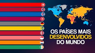 Ranking de países por IDH Índice de Desenvolvimento Humano [upl. by Tiat]