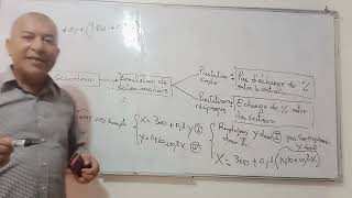 comptabilité analytique 6 [upl. by Terrena464]