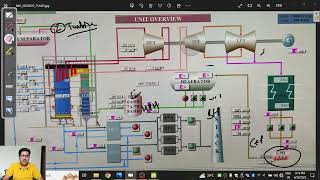 Power Plant Operations After Unit Trip [upl. by Alyakem]