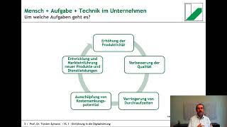 Grundlagen der Wirtschaftsinformatik  Das 5 Ebenen Modell [upl. by Gregorius]