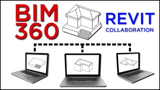 BIM 360 Revit Collaboration [upl. by Donelson]