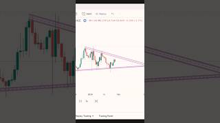 Pennant Pattern Trading Tips Aur Tricks trading shorts [upl. by Vergne]