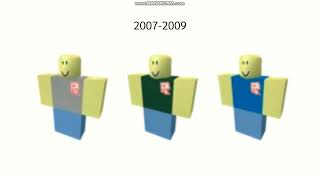 Evolution of the Default Avatar in Roblox 20062020 Generations [upl. by Macpherson140]