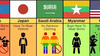 School Dress Codes From Different Countries [upl. by Divadnhoj822]