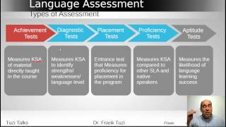 Language Assessment Concepts and Issues [upl. by Seiden]