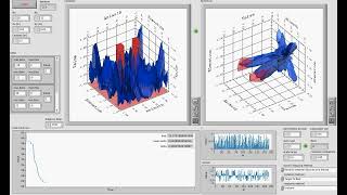 Using genetic algorithm to form 3D radiation pattern of antenna array [upl. by Atinniuq]