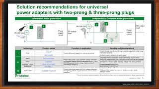 IEC 623681 Overvoltage Requirements  Littelfuse and Mouser Electronics [upl. by Ellatsyrc]