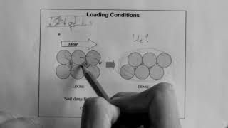 Consolidation drained vs undrained conditions [upl. by Odnumyar15]