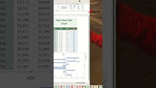 Visualize year over year data in Excel  Excel Tips and Tricks [upl. by Anihsat]