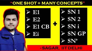 ALL SUBSTITUTION AND ELIMINATION REACTION IN ONE SHOT SN1 SN2 SNGP SNI SN DASH E1 E2 E1CB EI [upl. by Fabria]