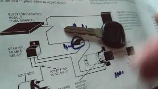 SECURITY CAR ALARM SYSTEMS HOW THEY WORK [upl. by Cavallaro]