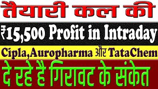 CiplaAuropharma और TataChem दे रहे है गिरावट के संकेत [upl. by Stefanac777]