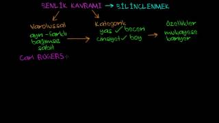 Benlik Kavramı Öz Kimlik ve Sosyal Kimlik Sosyoloji  Bireyler ve Toplum [upl. by Pearman]