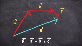 Adição e subtração de vetores  Como calcular o vetor resultante [upl. by Llebasi]