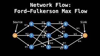 Max Flow Ford Fulkerson  Network Flow  Graph Theory [upl. by Gibun]