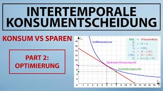 INTERTEMPORALE Konsumentscheidung  Konsum vs Sparen Optimierung Nutzenmaximierung  Beispiel [upl. by Zeculon264]