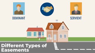 All about Easements for your Real Estate Exam [upl. by Esdnil]