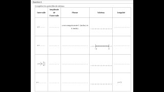 Seconde mathématiques Différentes représentations dun intervalle [upl. by Zedecrem]