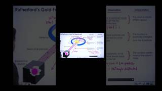 Rutherford scattering effects  Rutherford atomic model  chemistry [upl. by Aikenahs449]