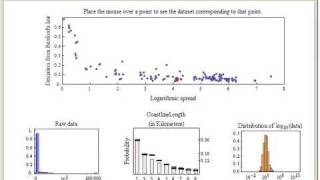 Benfords Law and Data Spread [upl. by Shute]