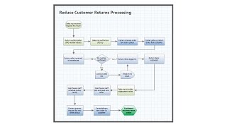 Process Map  Companion by Minitab Now Minitab Engage [upl. by Ahsrop890]