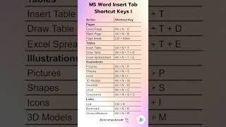 MS Word Insert Tab Shortcut Keys Part I [upl. by Cordalia763]