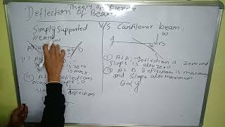 Simply supprted beam vs cantilever beam SOMnepaliengineers [upl. by Eamanna]