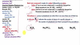 How to identify cations and anions in ionic compounds [upl. by Eerual395]