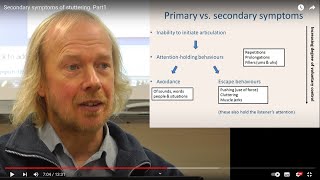 Secondary symptoms of stuttering Part1 [upl. by Aicre]