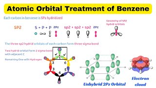 Atomic orbital treatment of benzene  why benzene is extraordinary stable Fsc part 2 [upl. by Holna282]