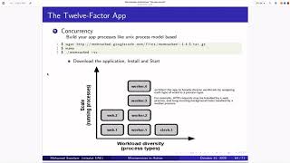 TwelveFactor App  Concurrency Arabic [upl. by Achorn]