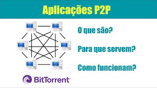 Aplicações P2P  Aula 25  Curso Completo sobre Redes de Computadores e a Internet [upl. by Vernen384]