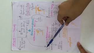 CHOLESTEATOMA  ear lecture [upl. by Denby]