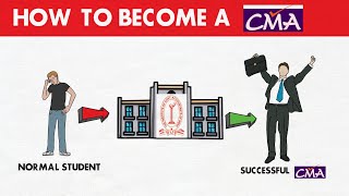 CMA कैसे बने  How Become a Cost amp Management Accountant or CMA in india  CMA course details [upl. by Maxfield872]