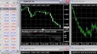 Adding and Editing Technical Indicators  MT4 Tutorials [upl. by Justicz]