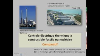 comparatif centrales thermiques [upl. by Dyanna132]