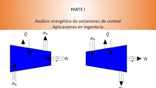 12Toberas difusores turbinas y compresores Análisis energético [upl. by Drusilla]