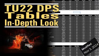 TU22 DPS Tables  InDepth Look  Looking through the final weapon rebalance  The Division 2 [upl. by Eppesuig]