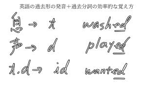 過去形の発音（中２英語）＋過去分詞の効率よい覚え方（中３）＋おまけ [upl. by Natanoy]