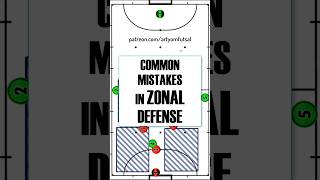 Futsal Zonal Defense Avoid These Common Mistakes [upl. by Royd]