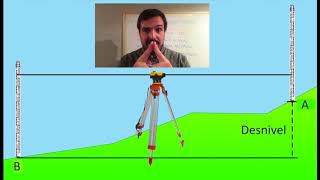 Nivelación geométrica simple  Método del punto medio [upl. by Tisbe]