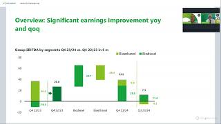 2024 09 26 Verbio Q4 Earnings Call [upl. by Myles]