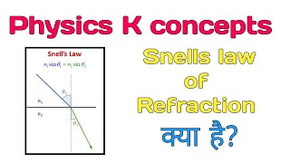 Snells law of Refraction Physics K concepts [upl. by Eilegna]