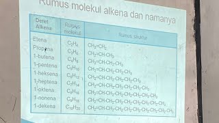 Rumus molekul alkanaalkenaalkilalkuna  Nabila Keisha Dwi F Xl5  KIMIA [upl. by Hime]